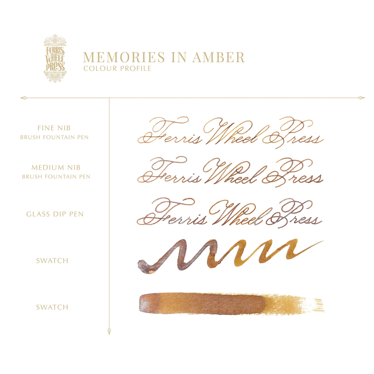 Vintage Photography Collection | Memories in Amber 10ml