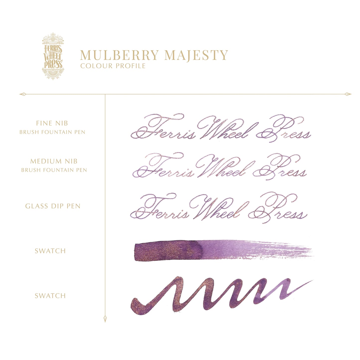 The Retro Celebration Collection | Mulberry Majesty 10ml