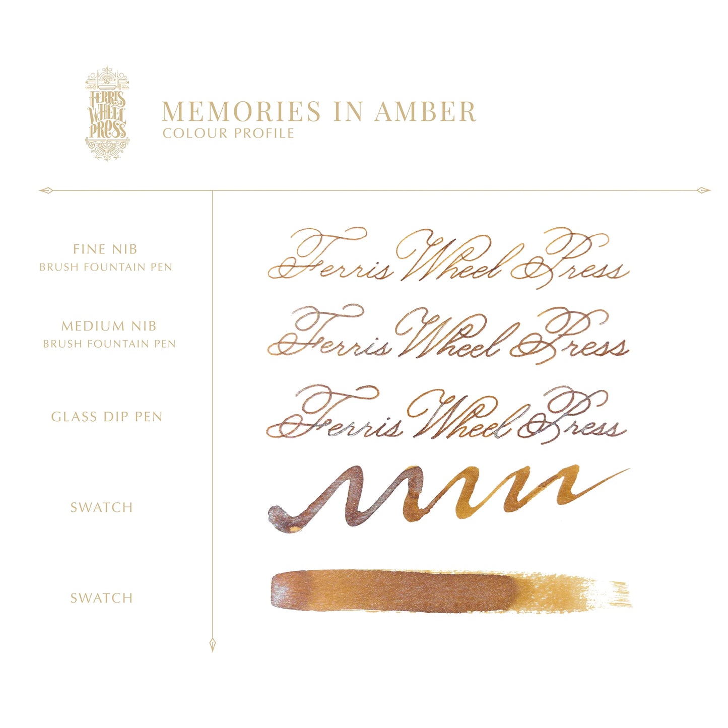 Vintage Photography Collection | Memories in Amber 38ml